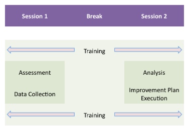 Lean Six Sigma Consulting Methodology